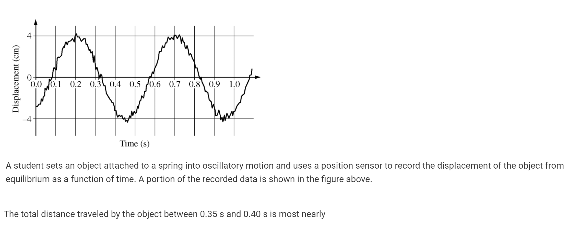 Solved A student sets an object attached to a spring into | Chegg.com