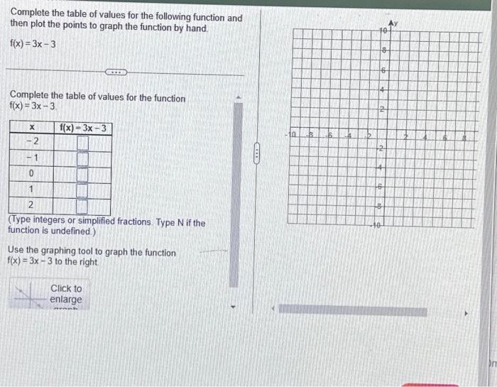 Solved Complete The Table Of Values For The Following 