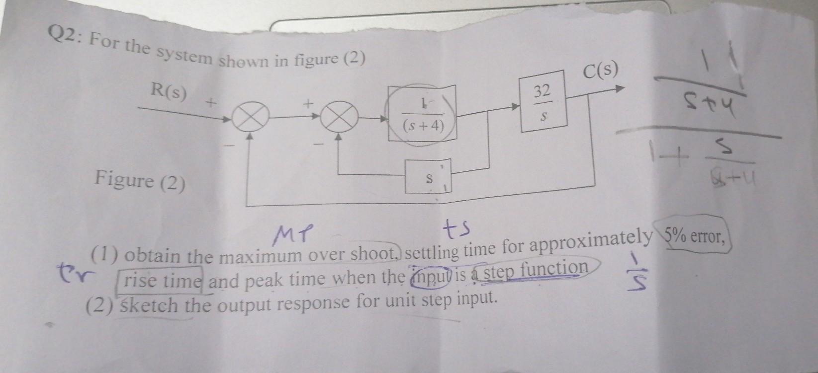 Solved Q2: For the system shown in figure (2) C(s) R(S) 32 | Chegg.com
