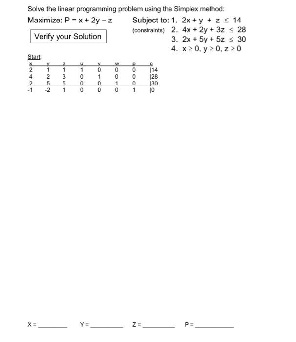 Solved Solve the linear programming problem using the | Chegg.com
