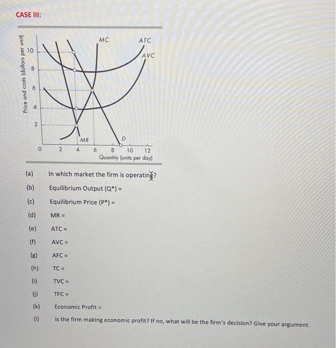 Solved Each of the following Graph shows the market | Chegg.com