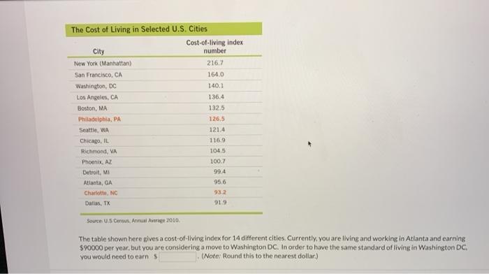Solved The Cost Of Living In Selected U S Cities Cost Of Chegg Com