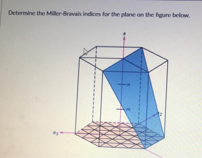 Solved Determine The Miller-Bravais Indices For The Plane On | Chegg.com