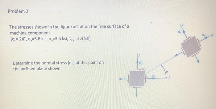 Solved Problem 1 Oy The stresses shown in the figure act at | Chegg.com