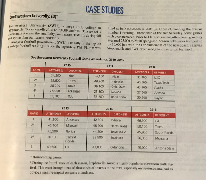 Southwestern university b case study answer 06 picture