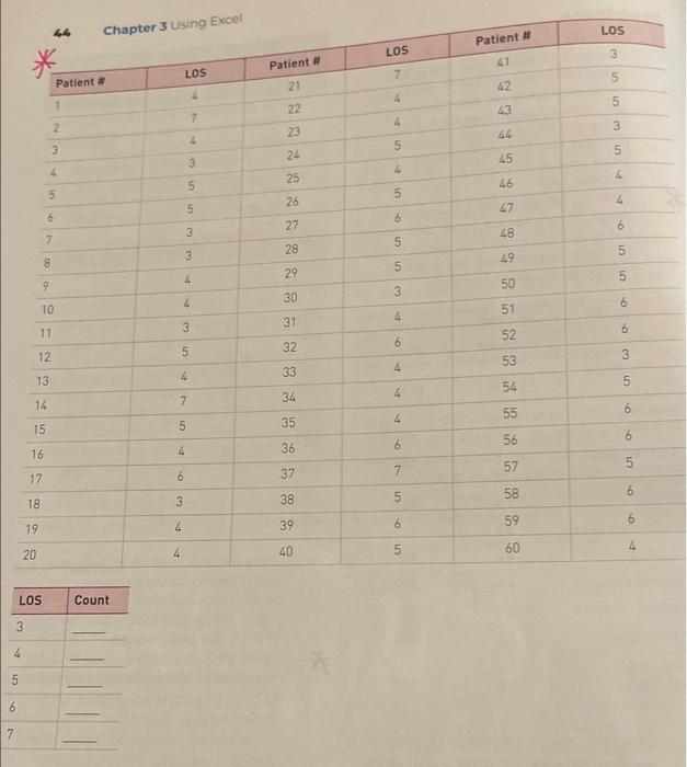 Solved Given the following table (also available in the | Chegg.com