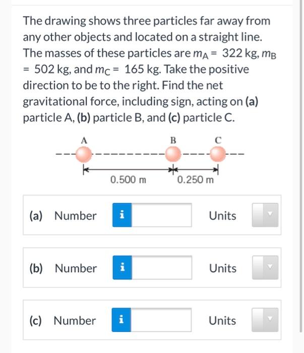 Solved The drawing shows three particles far away from any