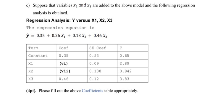 Solved Q1. The following Regression function has been | Chegg.com
