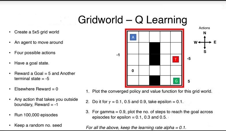 Solved Gridworld - ﻿Q LearningCreate a 5×5 ﻿grid worldAn | Chegg.com