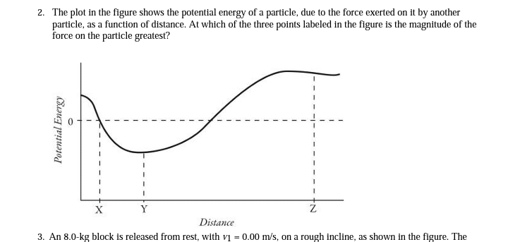 Solved The plot in the figure shows the potential energy of | Chegg.com