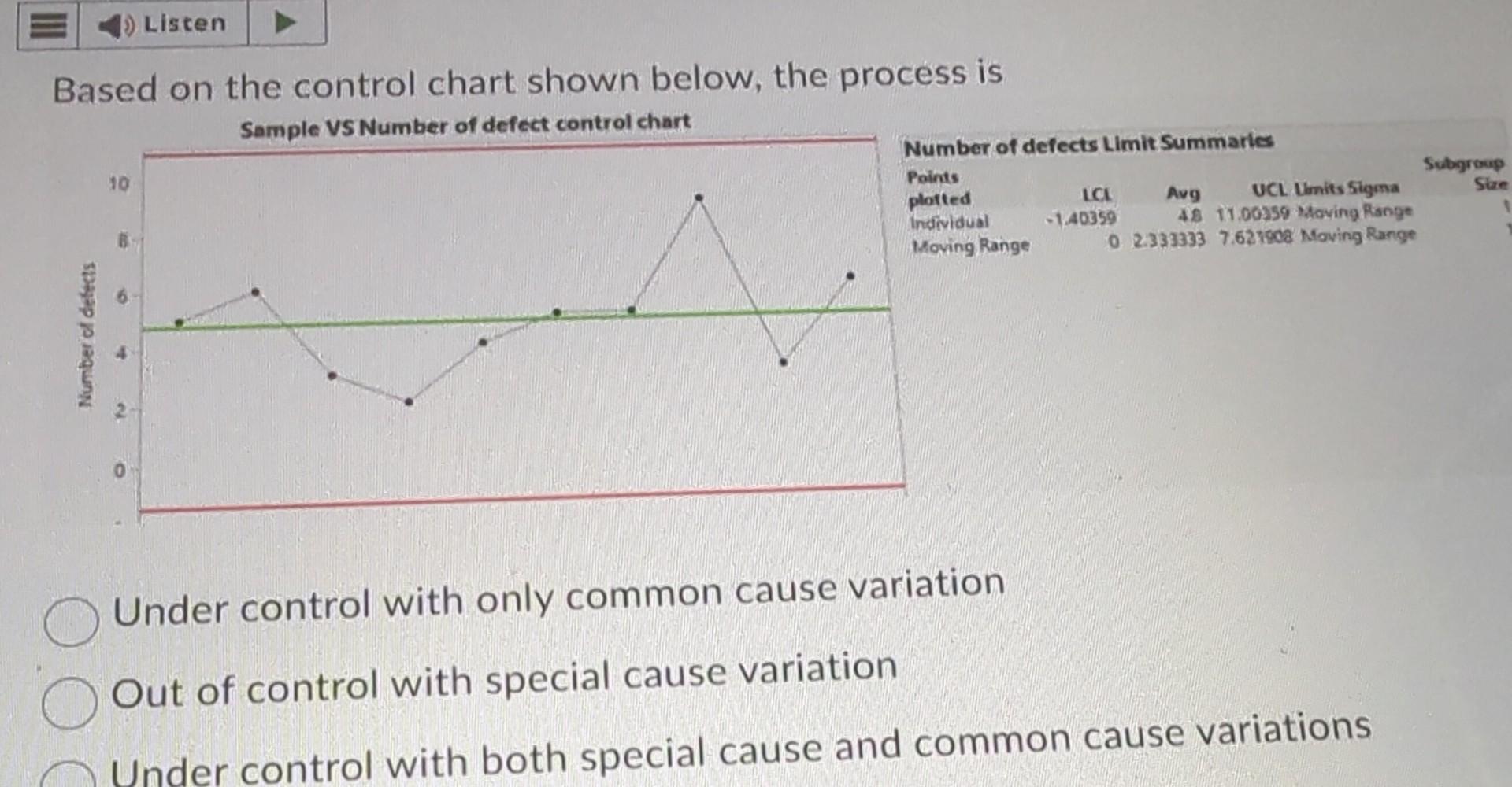 Solved Based on the control chart shown below, the process | Chegg.com