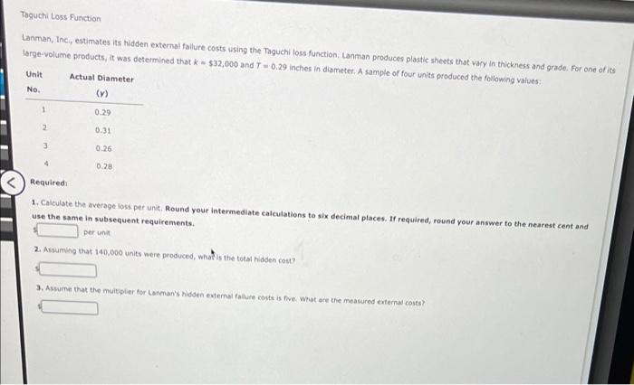 Solved Taguchi Loss Function Lanman, Inc, estimates its | Chegg.com