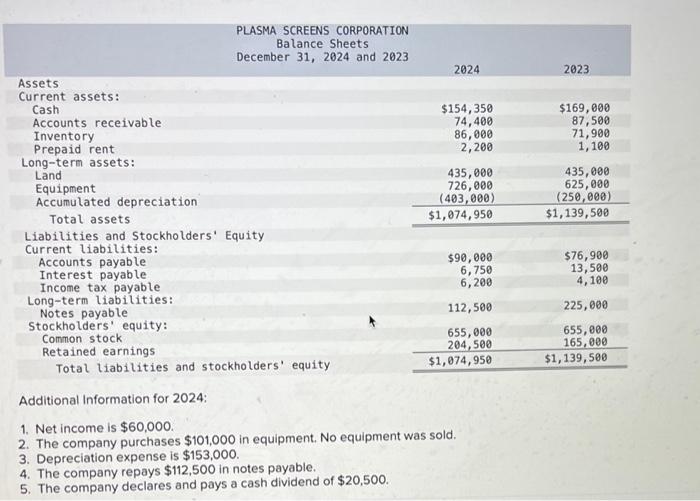 Solved Additional Information For 2024 1 Net Income Is Chegg Com   Image