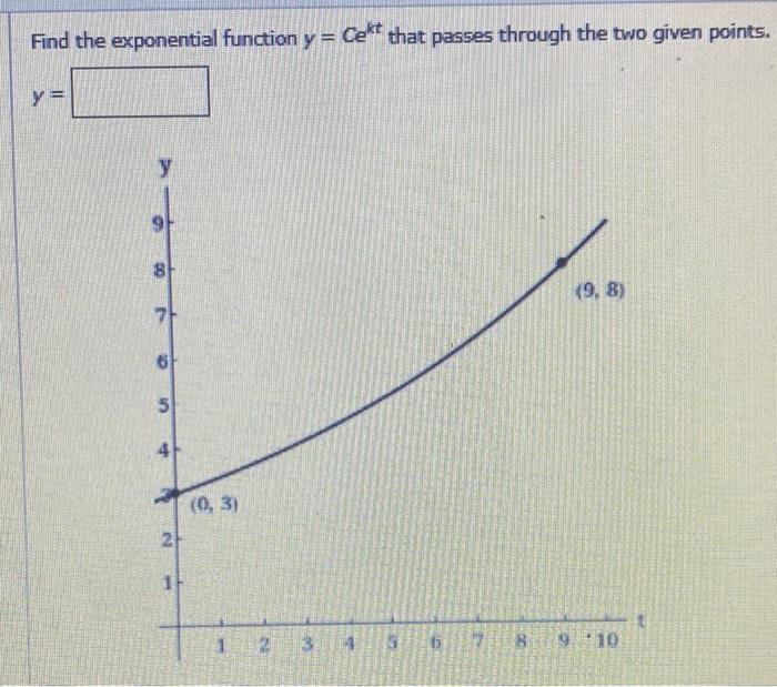Solved Find the exponential function y = Cent that passes | Chegg.com