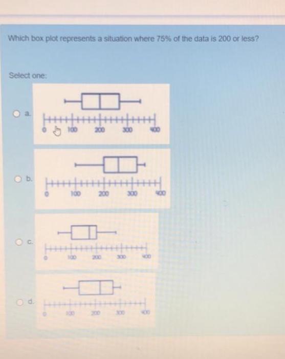 Solved Which box plot represents a situation where 75% of | Chegg.com