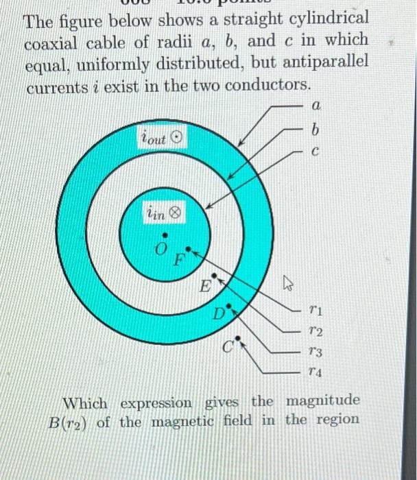 Solved The Figure Below Shows A Straight Cylindrical Coaxial | Chegg.com