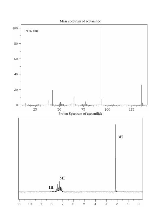 Solved Carbon Spectrum of aniline IR Spectrum of | Chegg.com