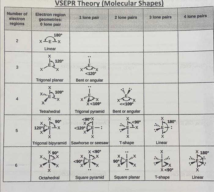 Solved VSEPR Theory (Molecular Shapes) | Chegg.com