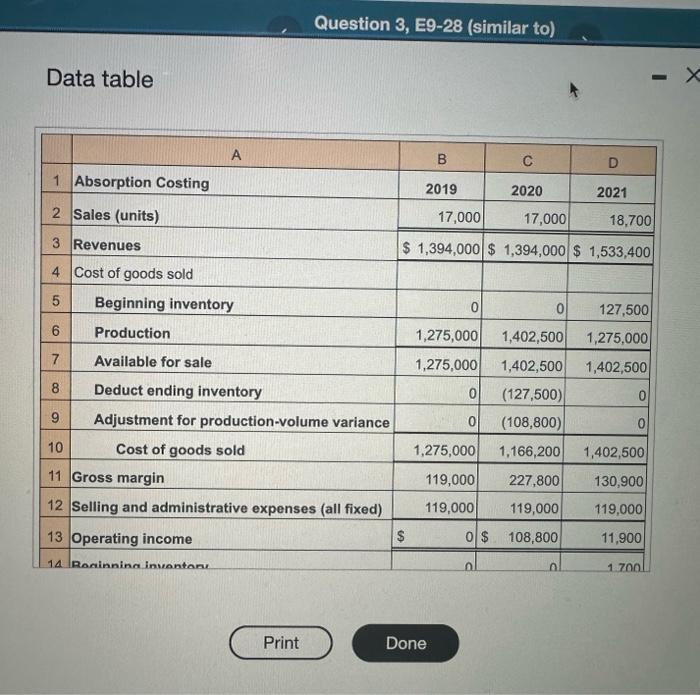 Solved Data TableRequirements 1. What Denominator Level Is | Chegg.com