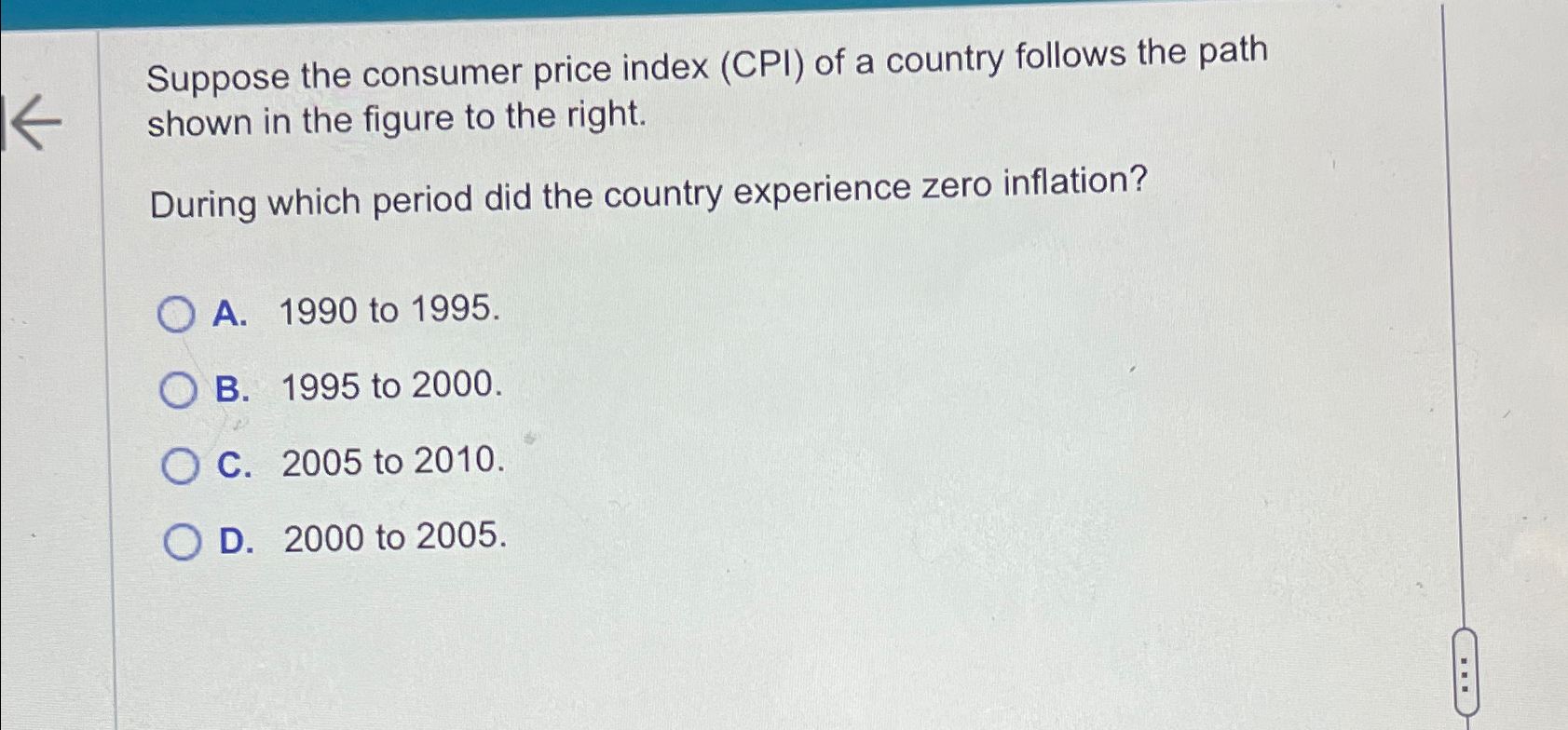 SOLVED SUPPOSE THE CONSUMER PRICE INDEX CPI OF A COUNTRY visual data 3