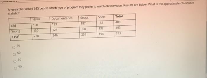 a researcher asked 933