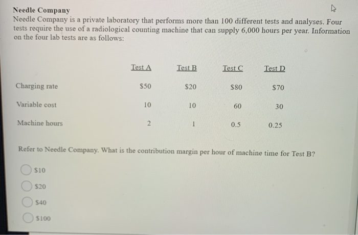 Solved What Is The Contribution Margin Per Hour Of Machine | Chegg.com