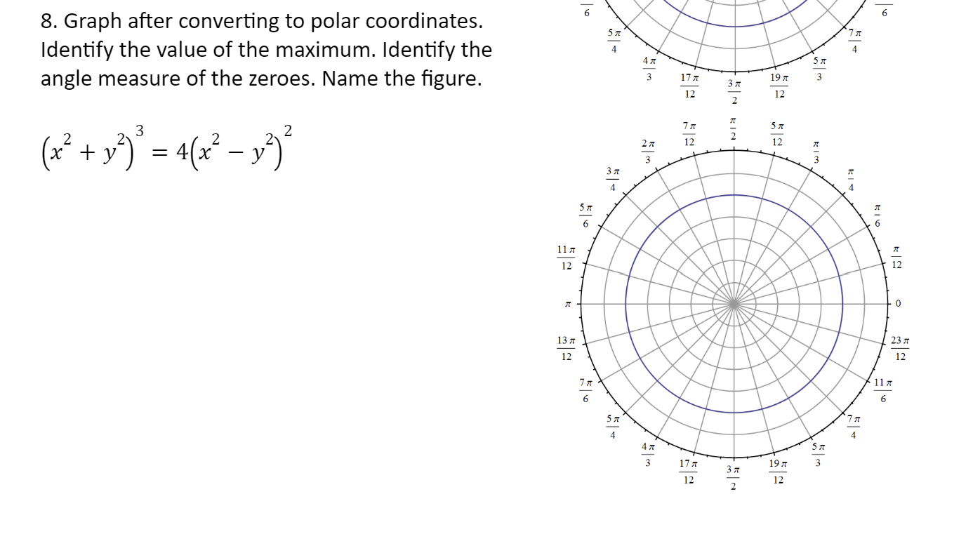 Solved Graph after converting to polar coordinates.Identify | Chegg.com