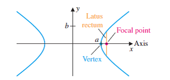 Solved: The latus rectum of a hyperbola is a line segment that pas ...