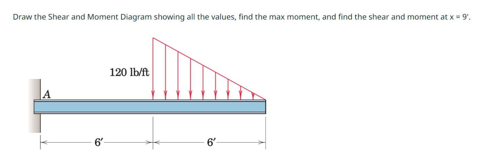 Solved Draw the Shear and Moment Diagram showing all the | Chegg.com