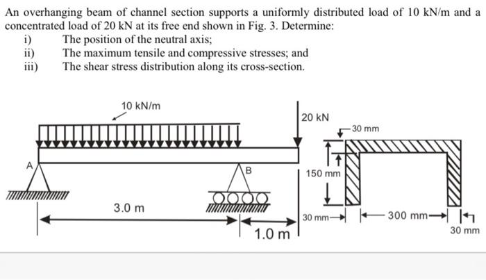 Solved An overhanging beam of channel section supports a | Chegg.com