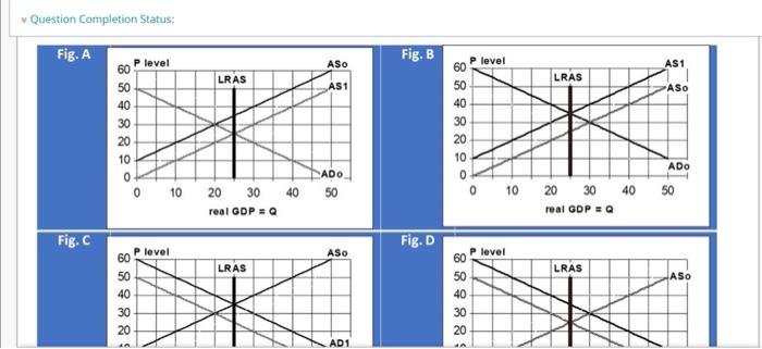 Solved Destion completion Status Fig. A Fig. B P level AS1 | Chegg.com
