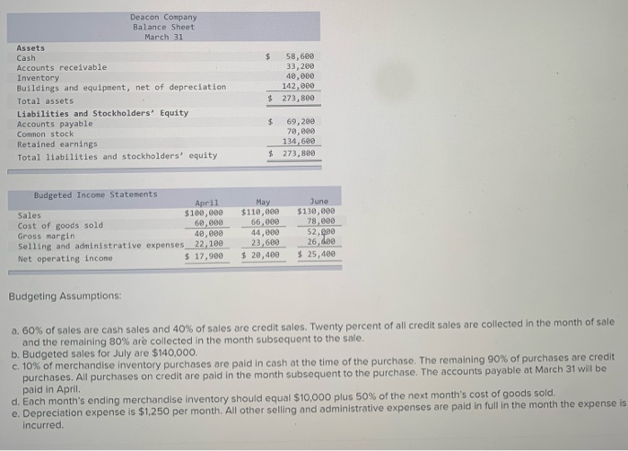 Solved Deacon Company Balance Sheet March 31 Assets Cash | Chegg.com