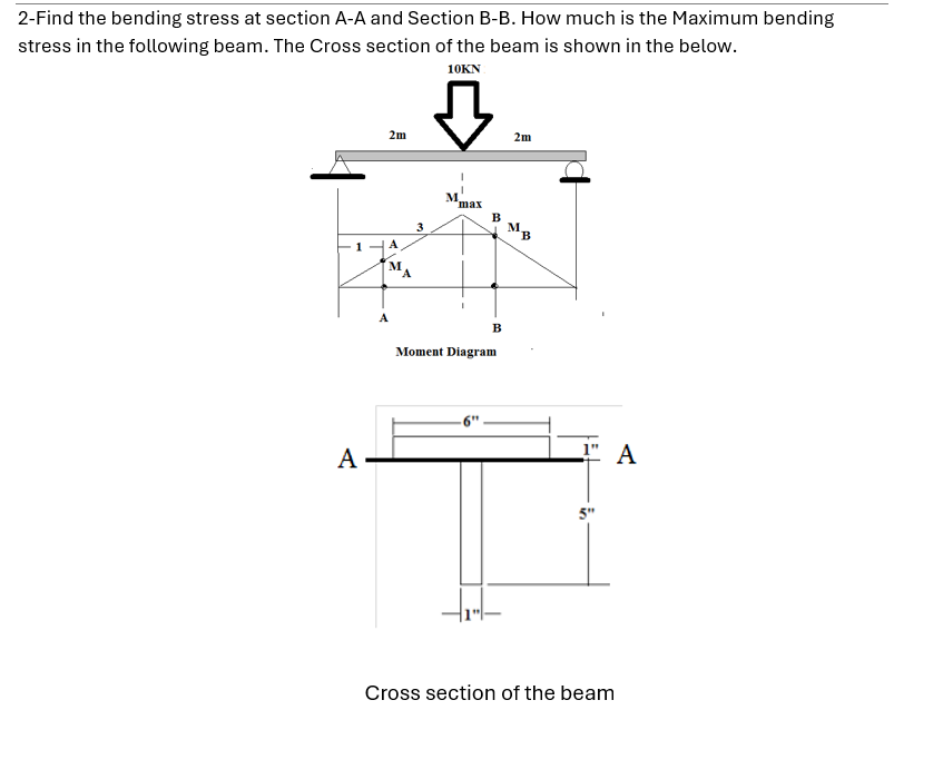 Solved Find the bending stress at section A-A and Section | Chegg.com