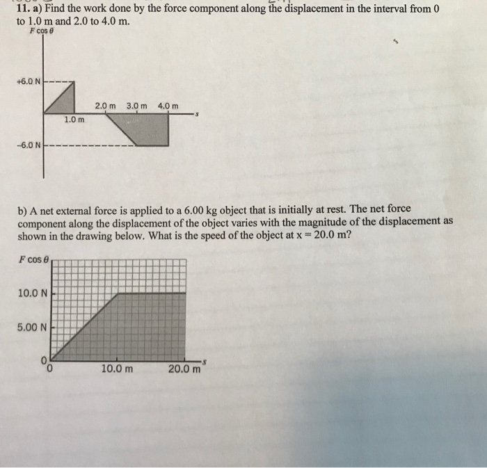 Solved 11. a) Find the work done by the force component | Chegg.com