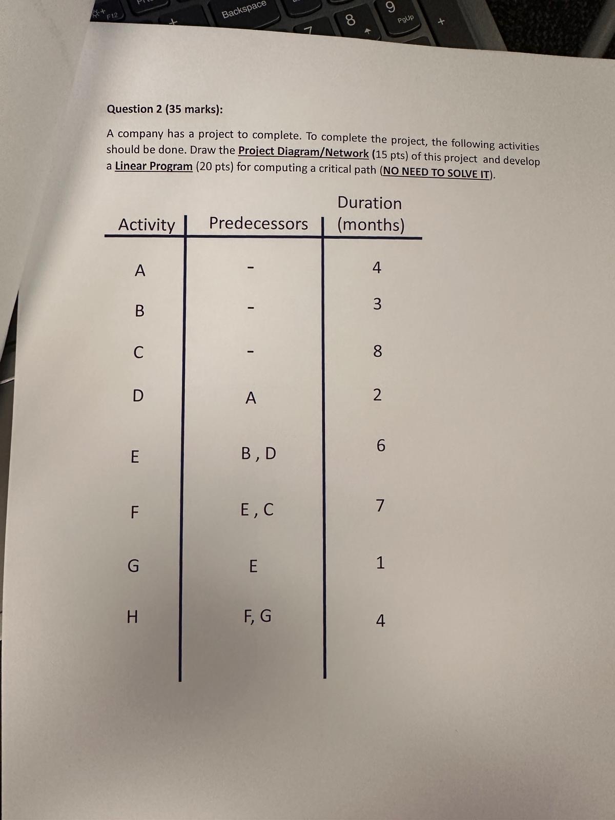 Solved Question 2 (35 ﻿marks):A company has a project to | Chegg.com