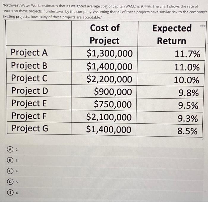 Northwest Water Works estimates that its weighted