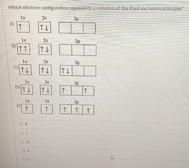 Solved Which electron configuration represents a violation | Chegg.com