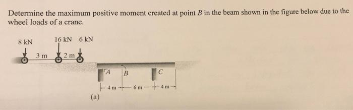 Solved Determine the maximum positive moment created at | Chegg.com