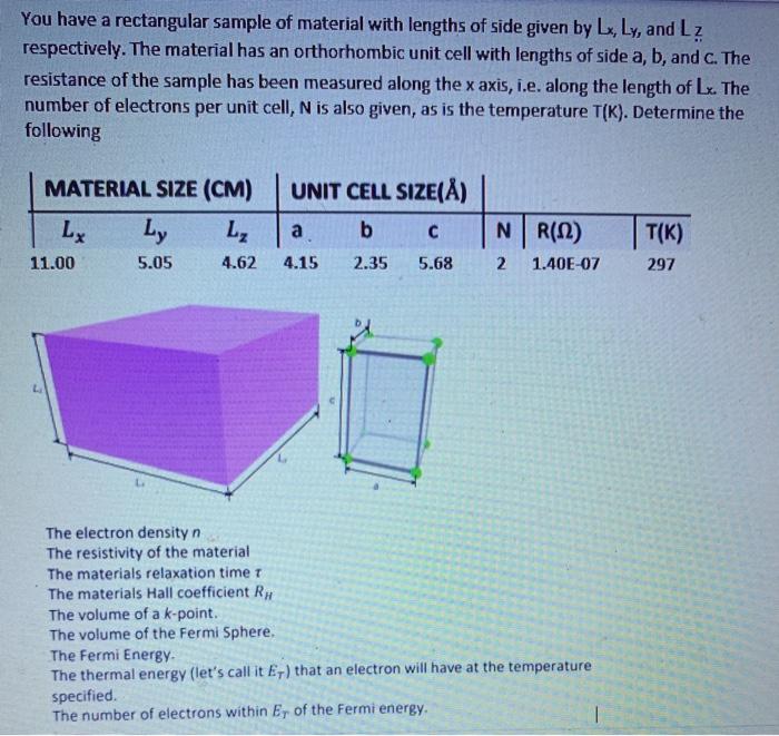 Solved You Have A Rectangular Sample Of Material With Len Chegg Com