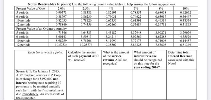 Notes Receivable ( 16 points) Use the following | Chegg.com