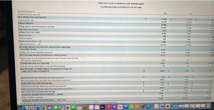 Electronics visual data 8