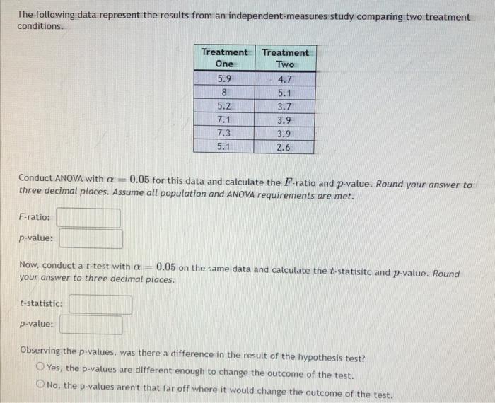 Solved The Following Data Represent The Results From An | Chegg.com