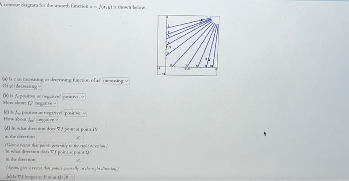 6 points) A contour diagram for the smooth function