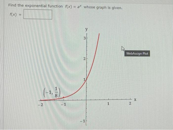 Solved Find the exponential function f(x) = a* whose graph | Chegg.com