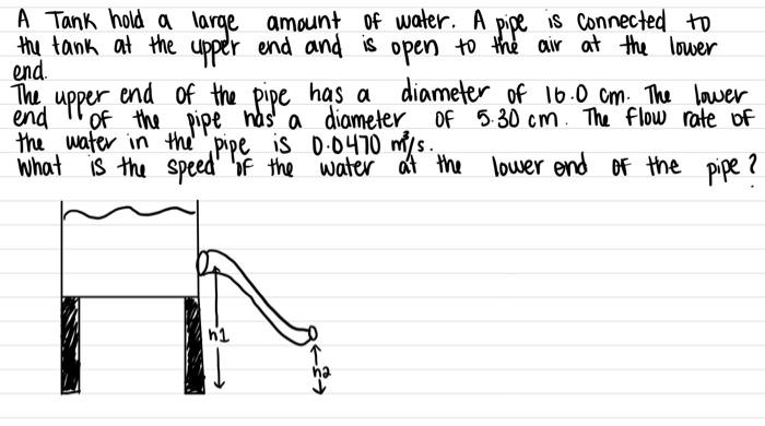 Solved A Tank hold a large amount of water. A pipe is | Chegg.com