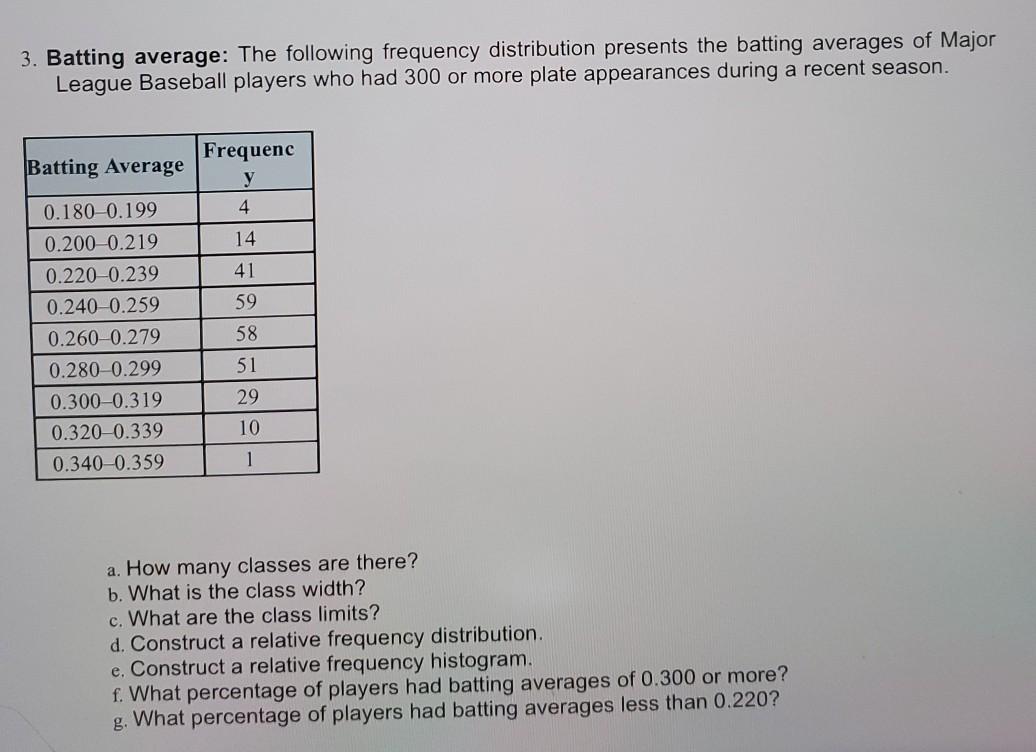Solved 3. Batting average The following frequency