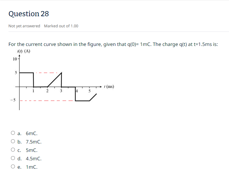 Solved in electrical circuit:For the current curve shown in | Chegg.com