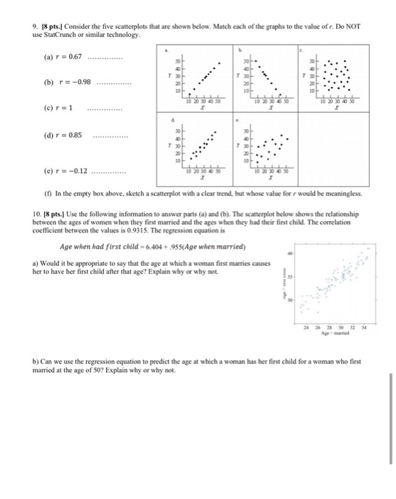 Solved 9. 8 pts. Consider the five scatterplots that are | Chegg.com