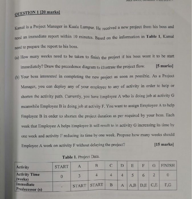 Solved QUESTION 1 20 marks Kamal is a Project Manager in | Chegg.com