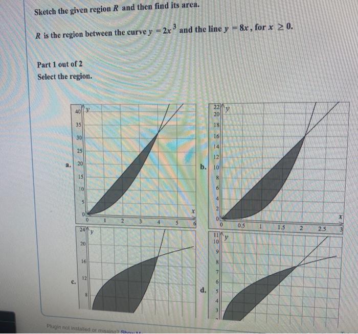 Solved Sketch the given region R and then find its area. R | Chegg.com